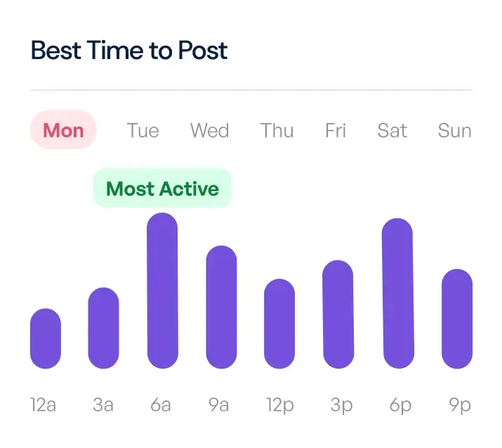 Best time to Post schedule